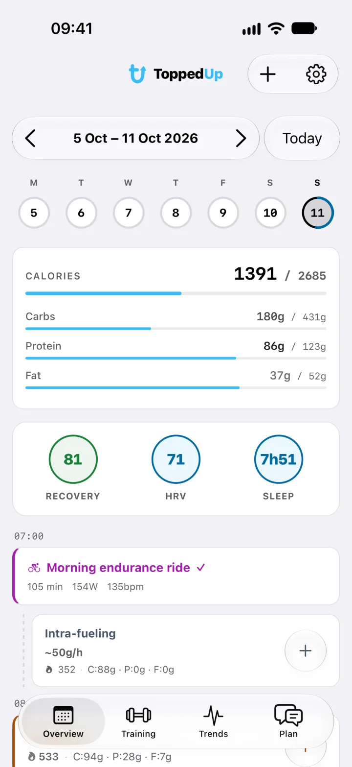 ToppedUp overview with calories, recovery and today’s ride